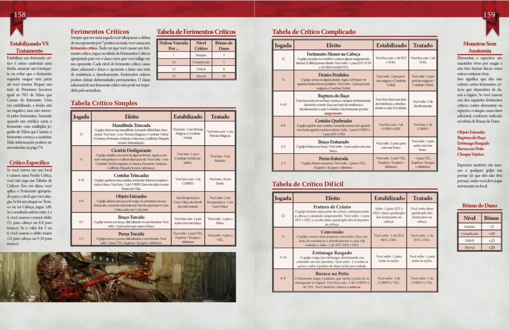 Tabelas de dano critico em The Witcher TRPG